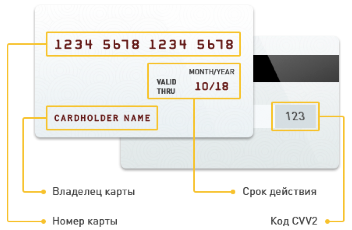 Номер карты срок действия CVC/CVV. Номер карты срок действия. Номера банковских карт. Срок действия пластиковой карты.